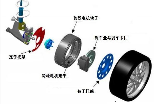 輪轂電機(jī)